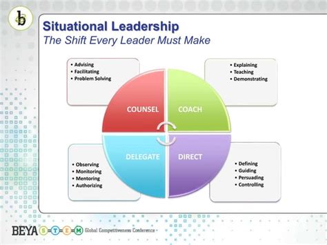 Situational Leadership The Shift Every Leader Must Make To Be Effect