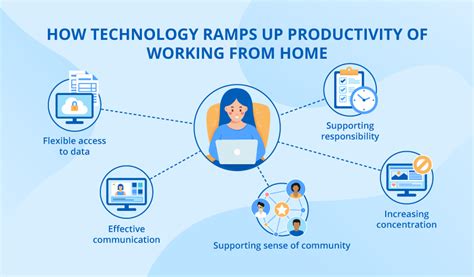 Six Top Ways To Increase Productivity When You Work From Home Our