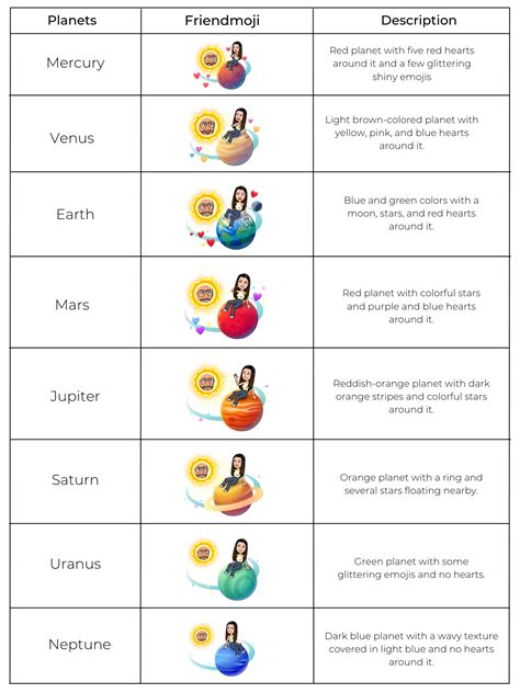 Snapchat Planets In Order Snapchat Plus Solar System Explained