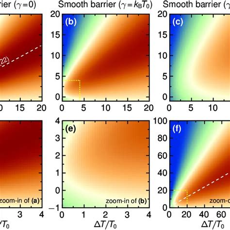 So Called Lasso Diagrams Showing The Efficiency At Every Power Output Download Scientific