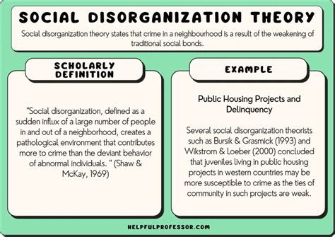 Social Disorganization Theory: Causes of Urban Crime