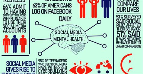 Social Media Can Have Negative Health Impact La Vida Dailytoreador Com