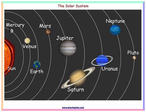 Solar System Chart For Free