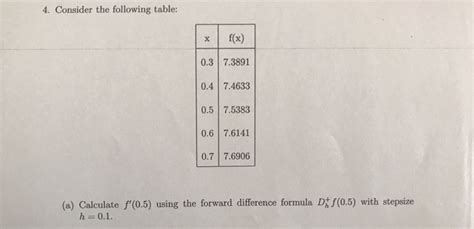 Solved 4 Consider The Following Table X F X 0 3 7 3891 Chegg Com