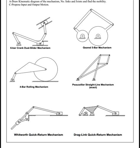 Solved A Draw The Kinematic Diagram Of The Mechanism Count The