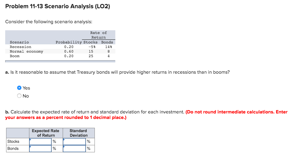 Solved Consider The Following Scenario Analysis Rate Chegg Com