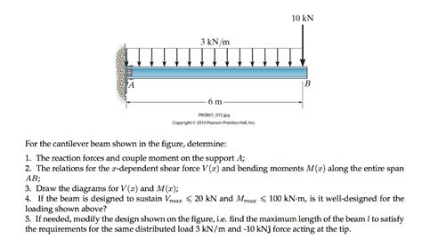 Solved Part 1 1D Cantilever Beam Vibration 3 Points Chegg Com