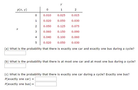 Solved The Probability Distribution Of X The Number Of Chegg Com