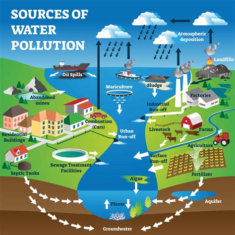 Solving Soil And Groundwater Contamination Research Outreach