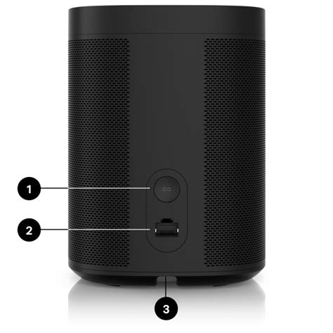 Sonos User Guide