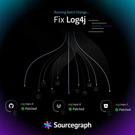 Sourcegraph On Linkedin Nutanix Fixed Log4j Quickly And Confidently