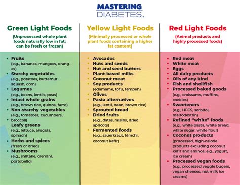 Soy Guidelines By Mastering Diabetes