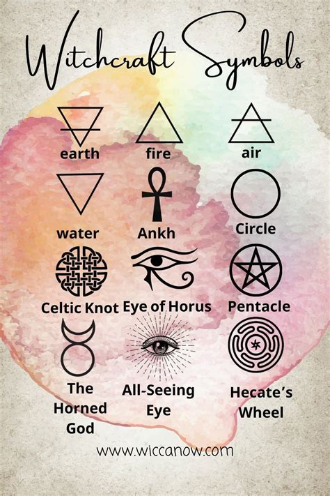 Spell Amp Magic Witchcraft Symbols Magick Symbols Magic Symbols