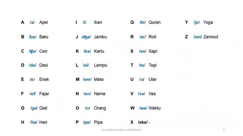 Spelling Alphabet Indonesia