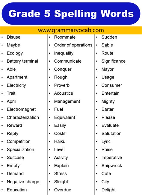 Spelling Lists 5 By Prepsiller