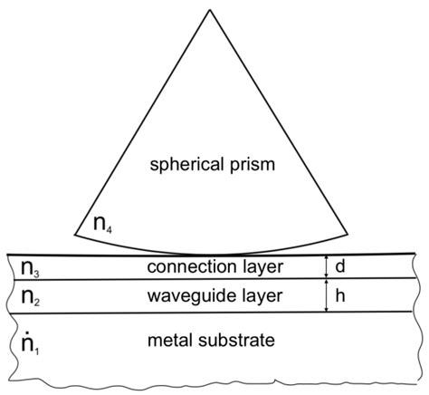 5 Ways Spherical Prism Light Enhances Your Space