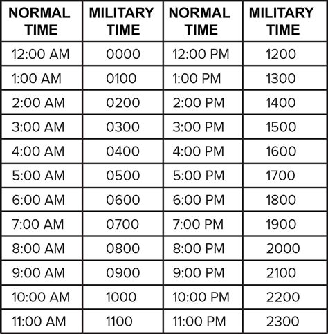 Standard Military Time Conversion Chart