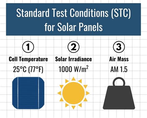 Standard Test Conditions Stc For Solar Panels Footprint Hero