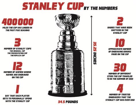 Stanley Cup Dale Dennis