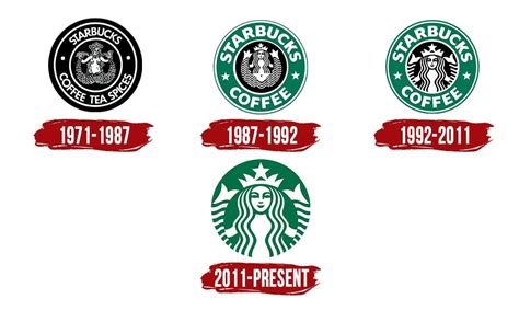 Starbucks Logo Evolution Meaning Starbucks Logo And Symbol History And Evolution