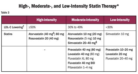 Statins In Diabetes Treatment Risks And Benefits Goodrx