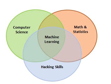 Statistics A Machine Learning Essential Codeburst