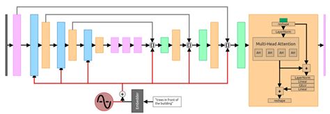 Step By Step Visual Introduction To Diffusion Models Blog By Kemal Erdem