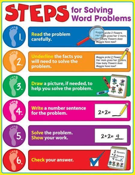 Steps To Solve Word Problems