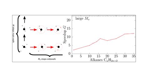 Stochastic Effective Core Potentials Toward Efficient Quantum Monte