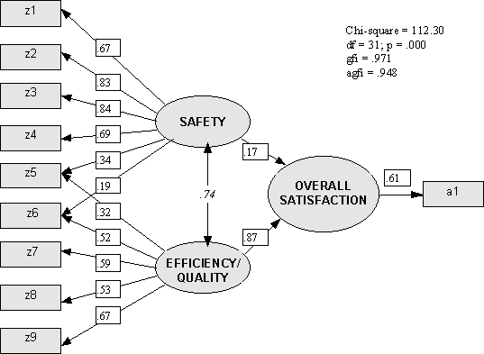 Structural Equation Modeling Wikipedia