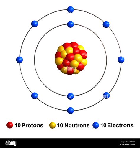 Structure Of An Atom Neon Atom Neon Atom Model Atom Model