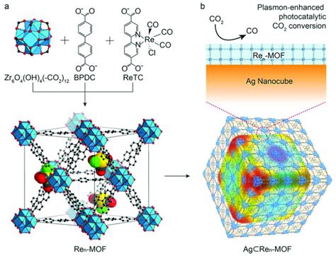 Structures Of Re N Mof And Ag Ren Mof For Plasmon Enhanced