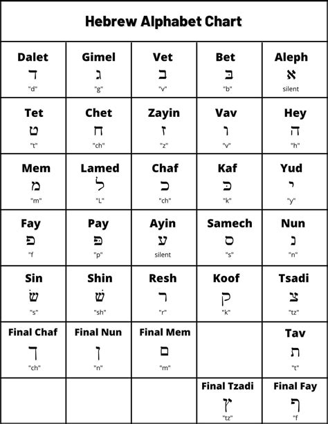 Study Guide Alphabet Learn Hebrew Hebrew Alphabet Study Guide