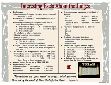 Study Notes On The Book Of Judges Property Real Estate For Rent