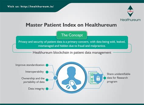 Sun Master Patient Index Overview Developing Sun Master Patient Indexes