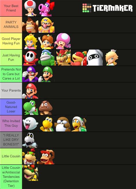 Super Mario Party Dice Tier List Best Characters 2023