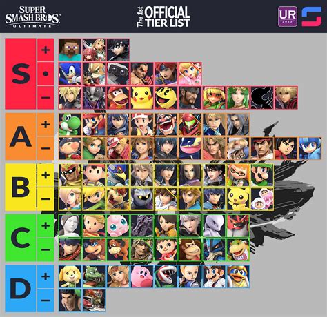 Super Smash Bros Reveal Trailers N64 Ultimate Tier List Community Rankings Tiermaker