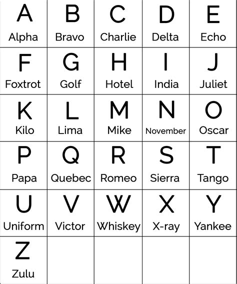 Tango in Military Alphabet: Meaning and Phonetic Code