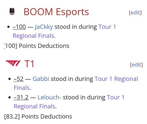 T1 And Boom Esports Received Massive Deduction Of Points After Replacing Their Carries And T1