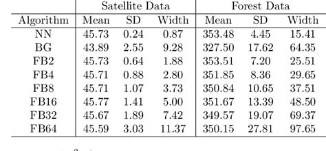 Table 1 From Minibatch Markov Chain Monte Carlo Algorithms For Fitting