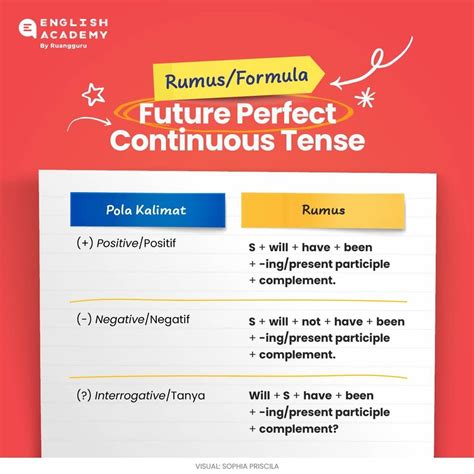 Tag Past Future Perfect Tense Past Future Perfect Tense Pengertian Rumus Fungsi Dan