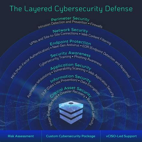 Taiwan S Defense Posture A Multi Layered Approach To Security Maps