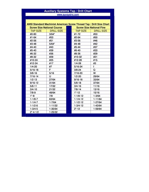 Tap Drill Size Chart Best Of 5 Bit Sizes For Taps Standard Form It