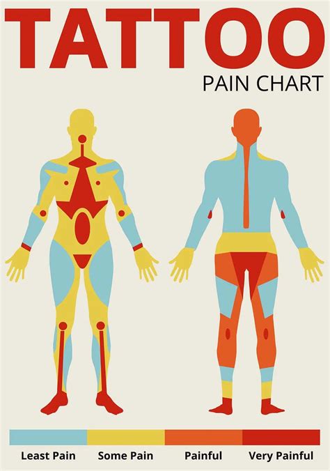 Tattoo Pain Chart