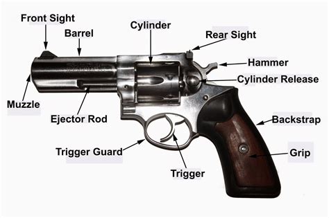 Taurus Revolver Parts Diagram