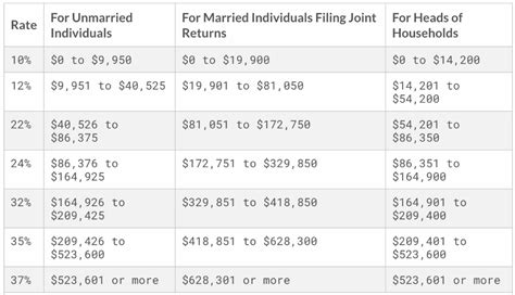 Tax Brackets Maryland 2024 Janis Leslie