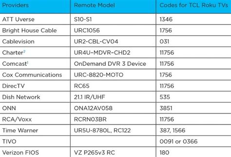 Tcl Roku Smart Tv Universal Remotes In 2024 Universal Remote Codes