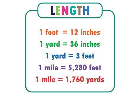 Teach Kids Difference Between Foot Amp Feet In Measurement