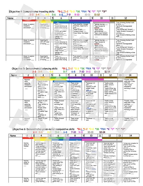 Teaching Strategies Gold Assessment Physical Tsg Physical Classful