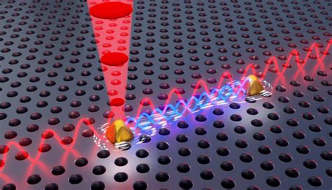 Team Controls Two Quantum Light Sources Futurity